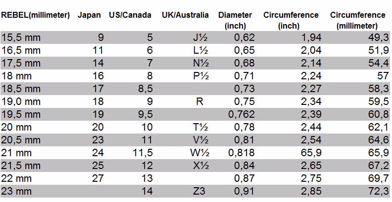 Ring size conversion table